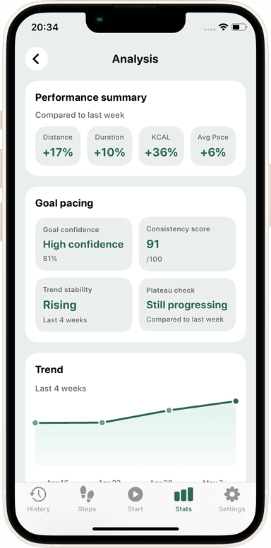 Stats screen with weekly summary and personal records