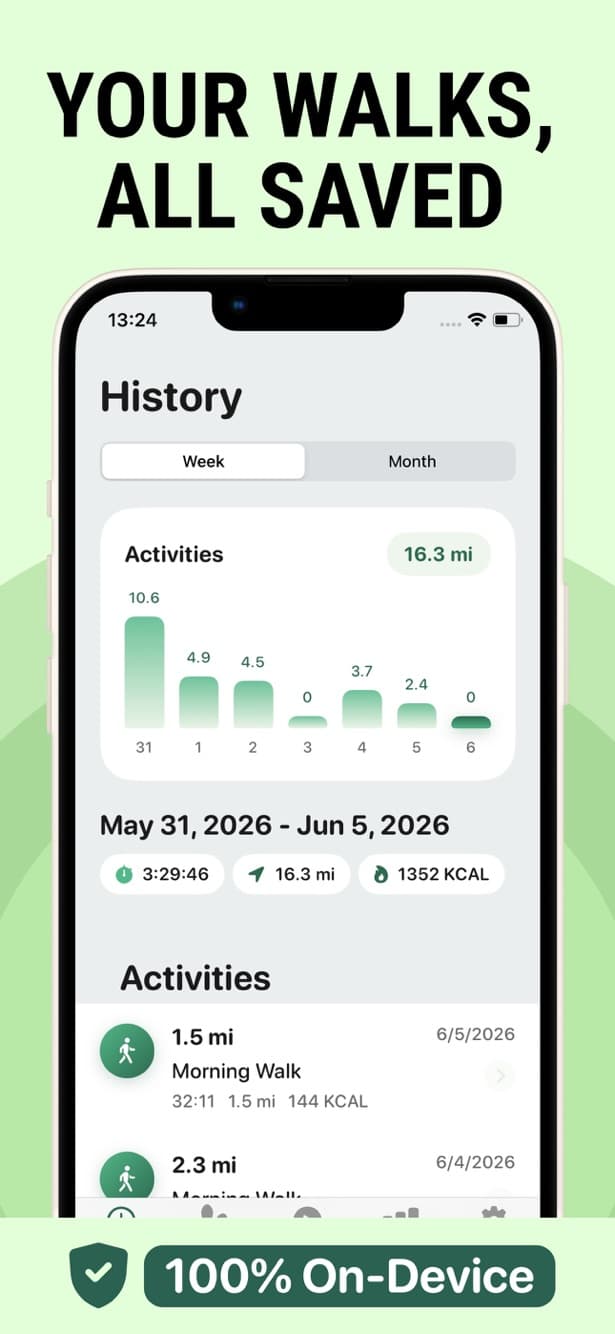 Activity history with weekly totals