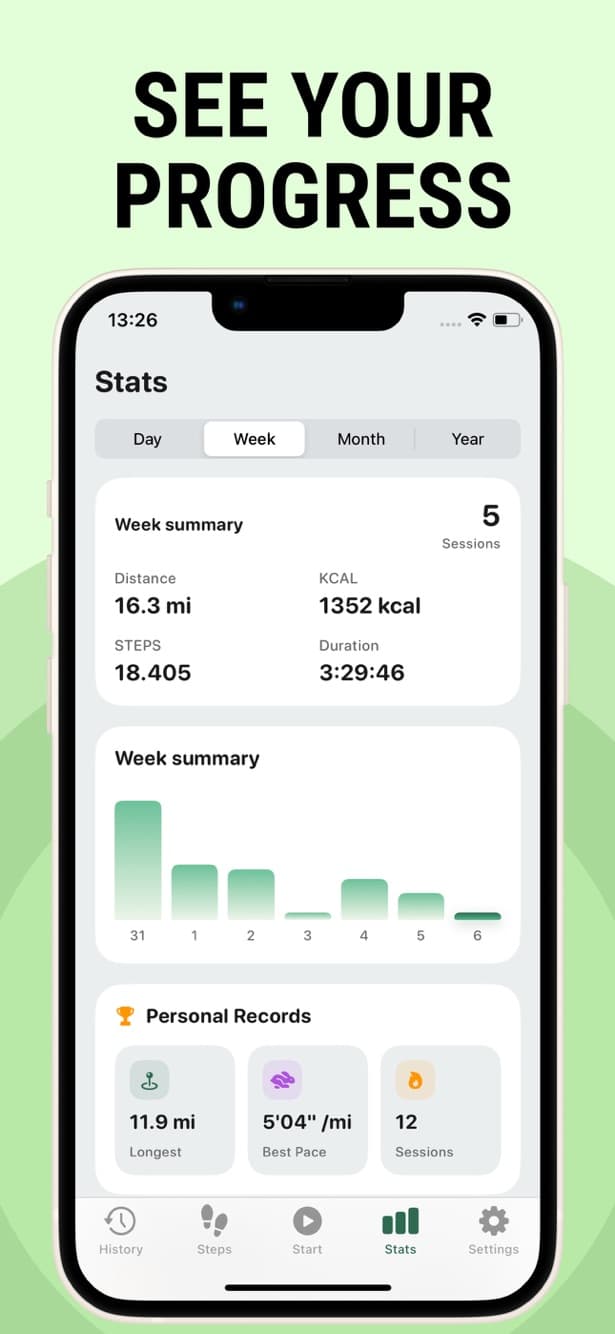 Stats screen with weekly summary